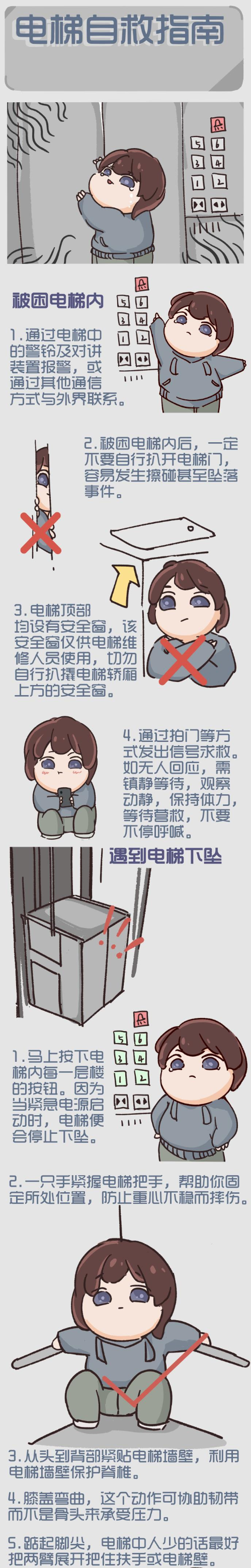 电梯遇险自救知识