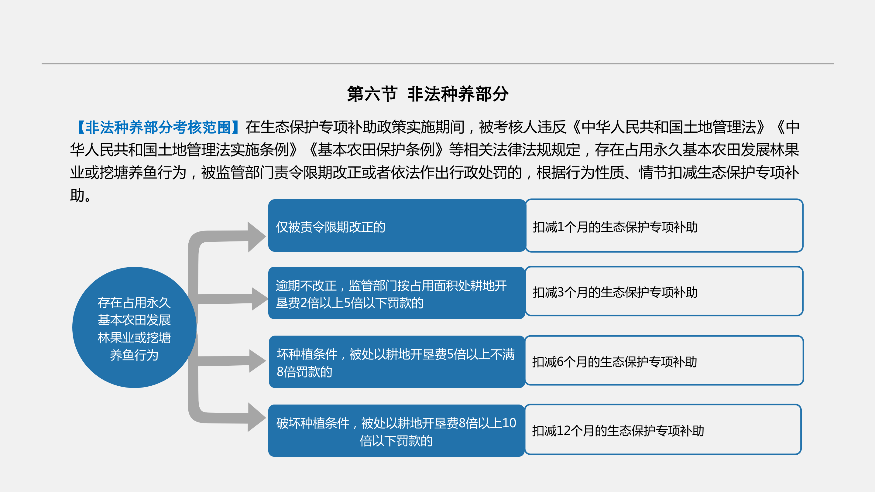 附件3：《大鹏半岛生态保护专项补助考核办法》政策解读_14.png