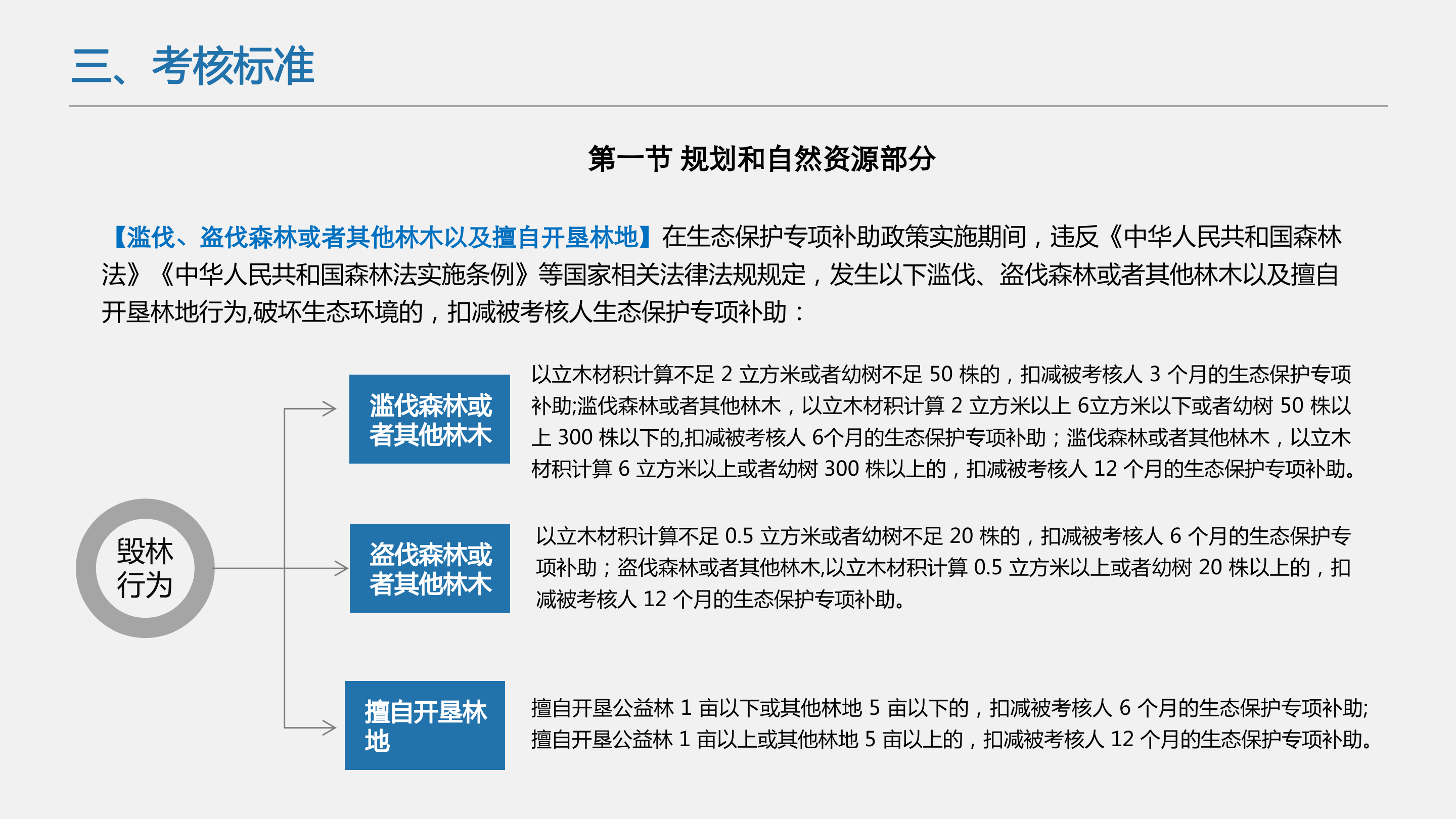 附件3：《大鹏半岛生态保护专项补助考核办法》政策解读_06.png