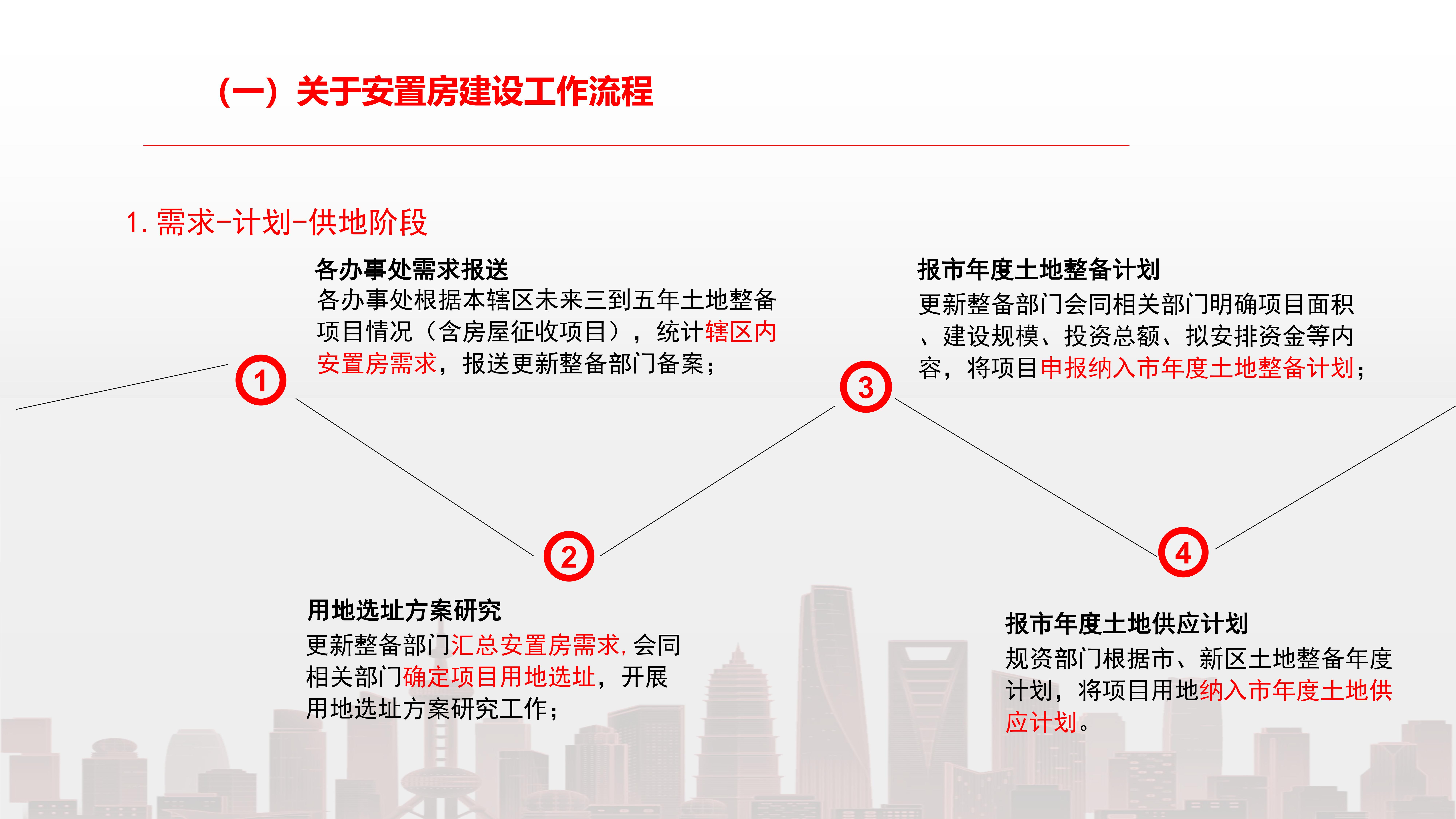 关于《深圳市大鹏新区安置房建设管理办法》的政策解读（公示版）08.jpg