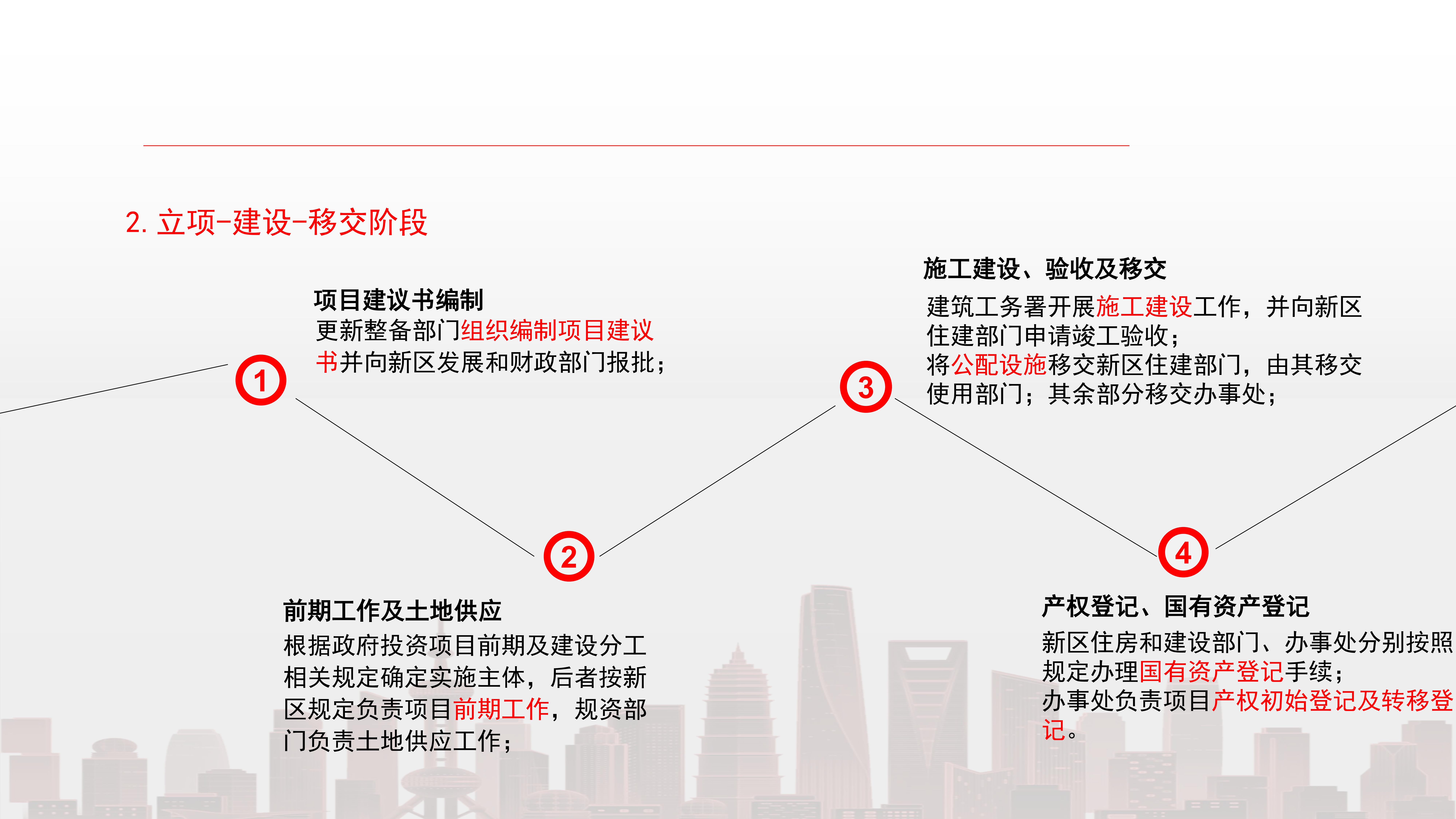 关于《深圳市大鹏新区安置房建设管理办法》的政策解读（公示版）09.jpg