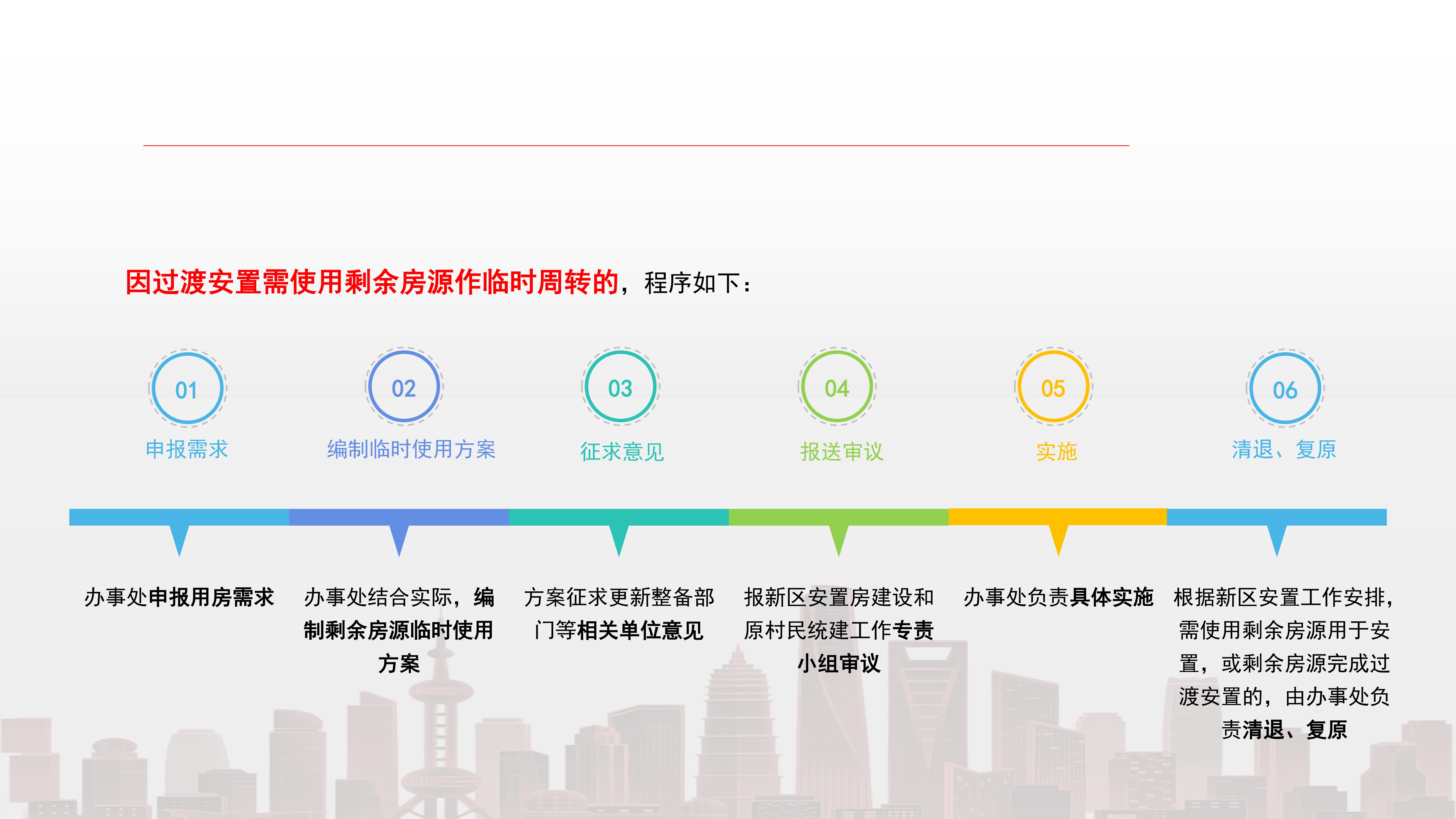 关于《深圳市大鹏新区安置房建设管理办法》的政策解读（公示版）13.jpg
