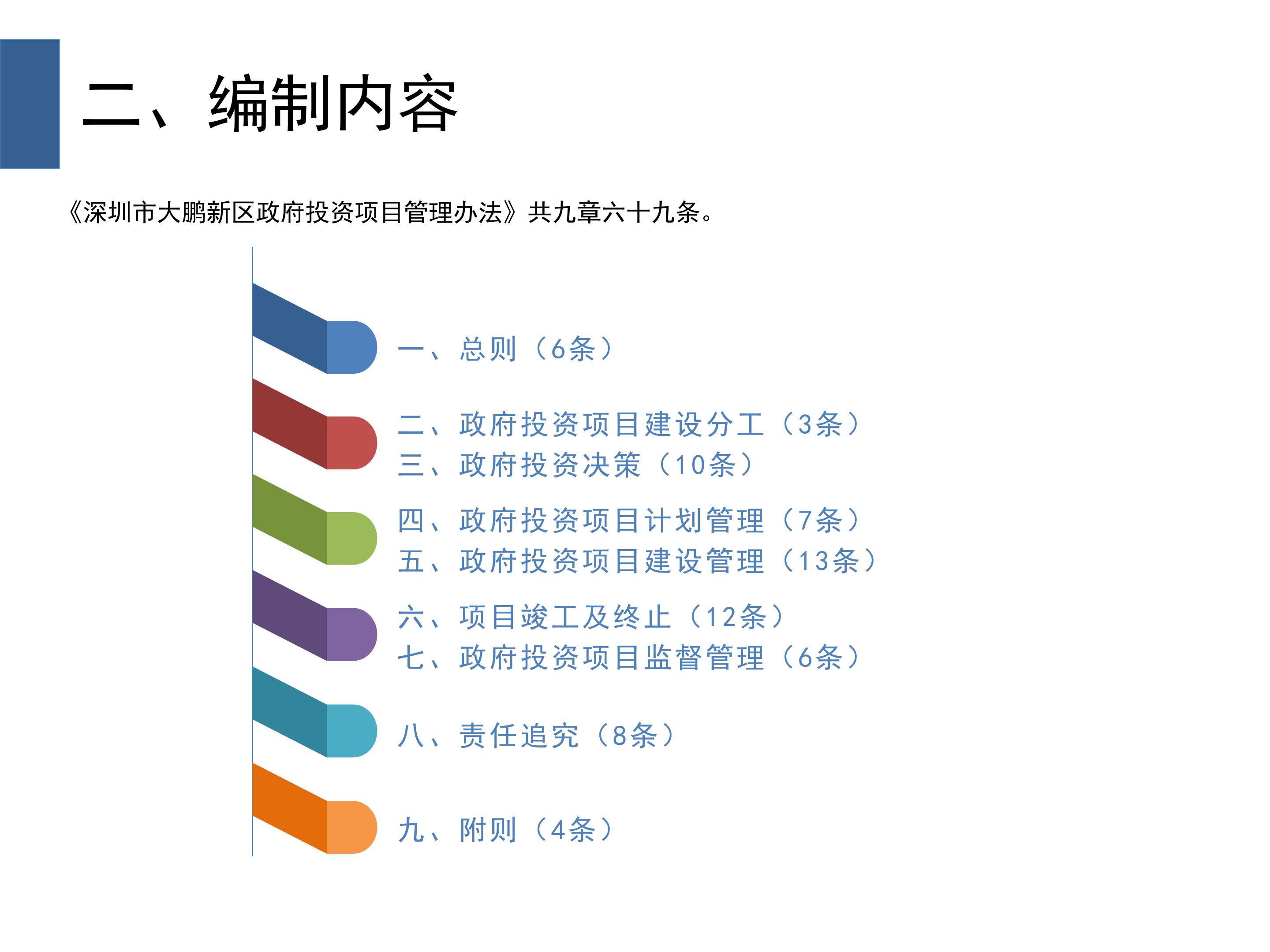 《深圳市大鹏新区政府投资项目管理办法》政策解读_06.png