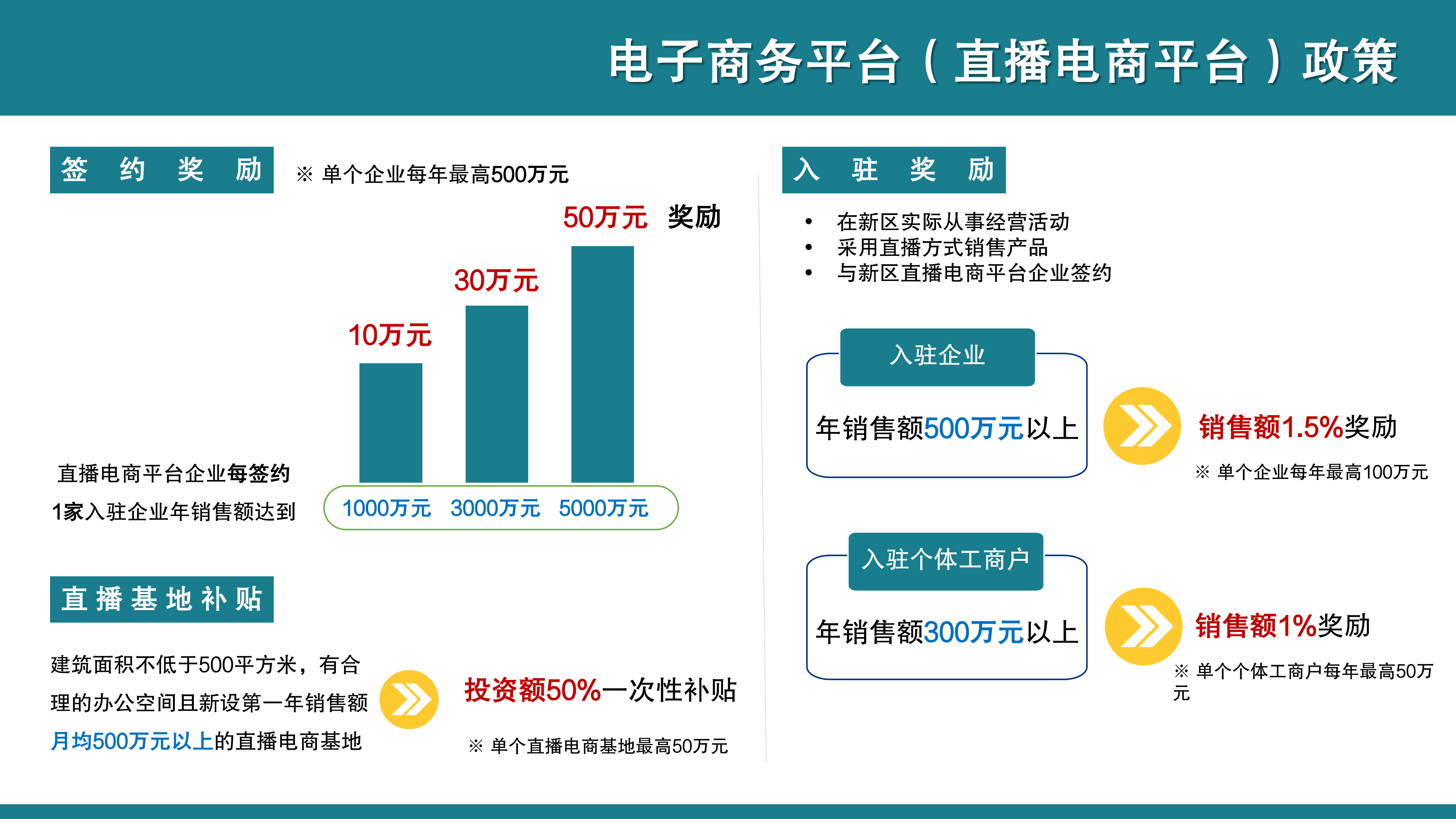 【公示版】《深圳市大鹏新区关于促进特色平台经济发展的若干措施》政策解读_09.png