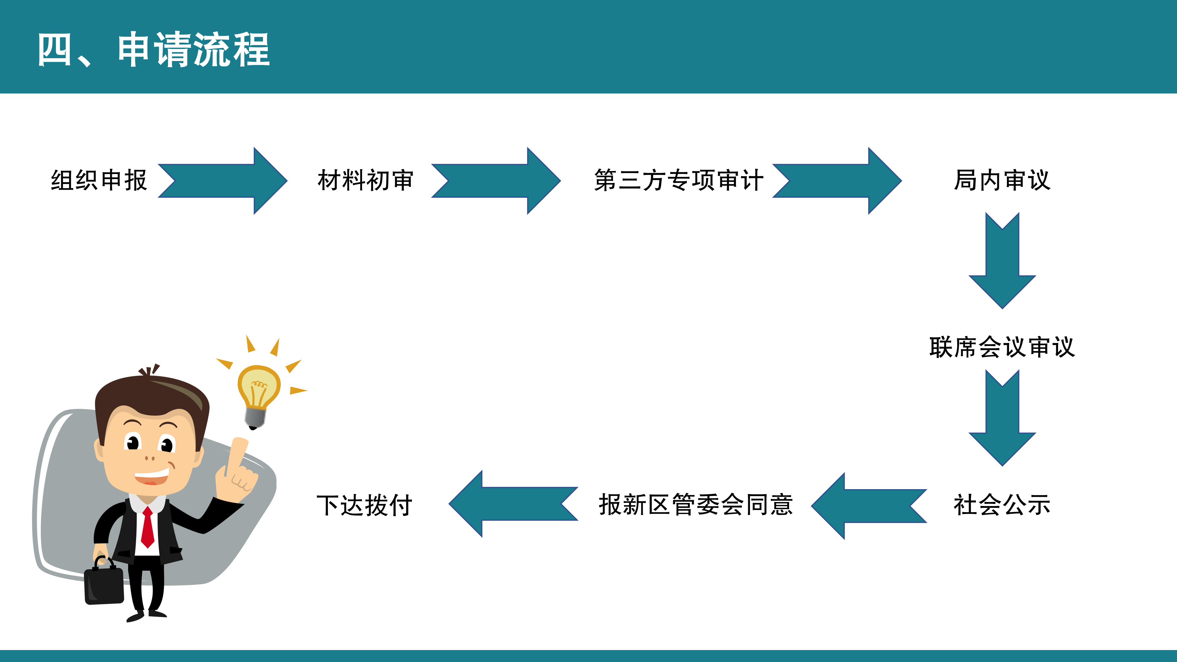 【公示版】《深圳市大鹏新区关于促进特色平台经济发展的若干措施》政策解读_14.png