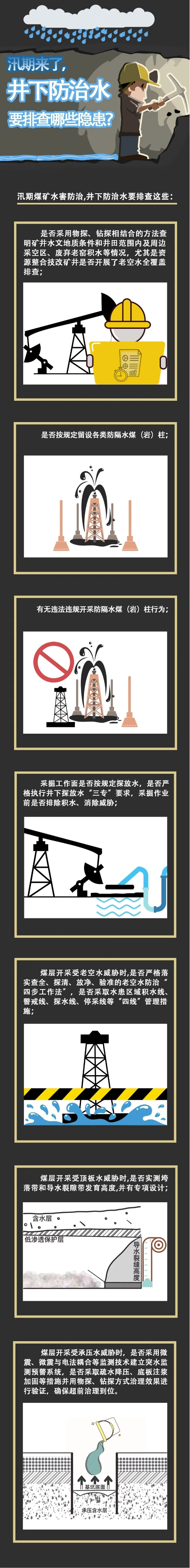 汛期井下防治水要排查哪些隐患？.jpg