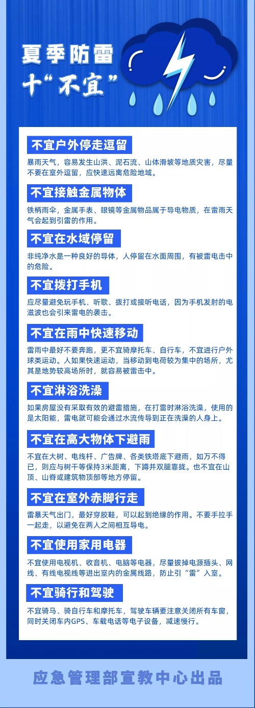 夏季防雷十“不宜”.jpg