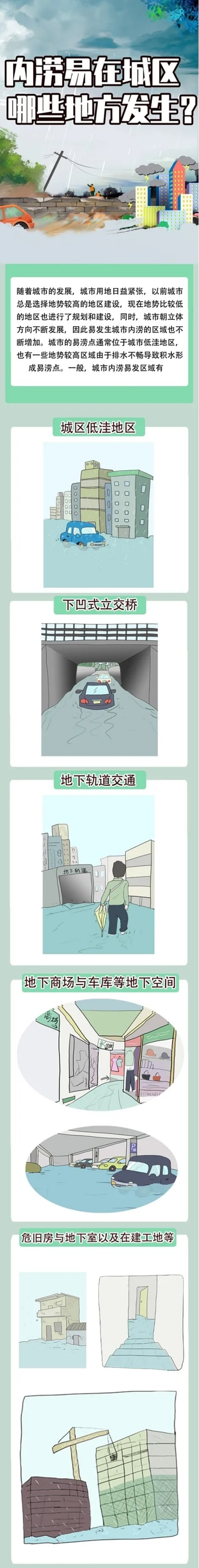 内涝易在城区哪些地方发生？.jpg