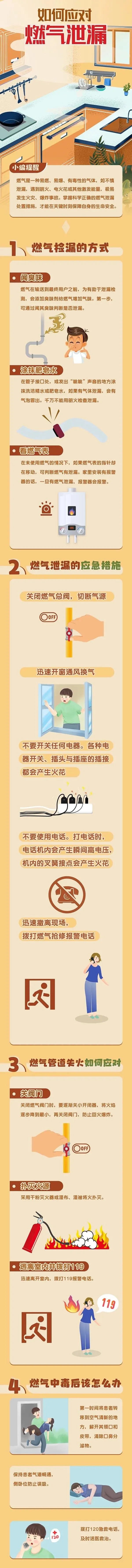 燃气泄漏，如何应对？.jpg