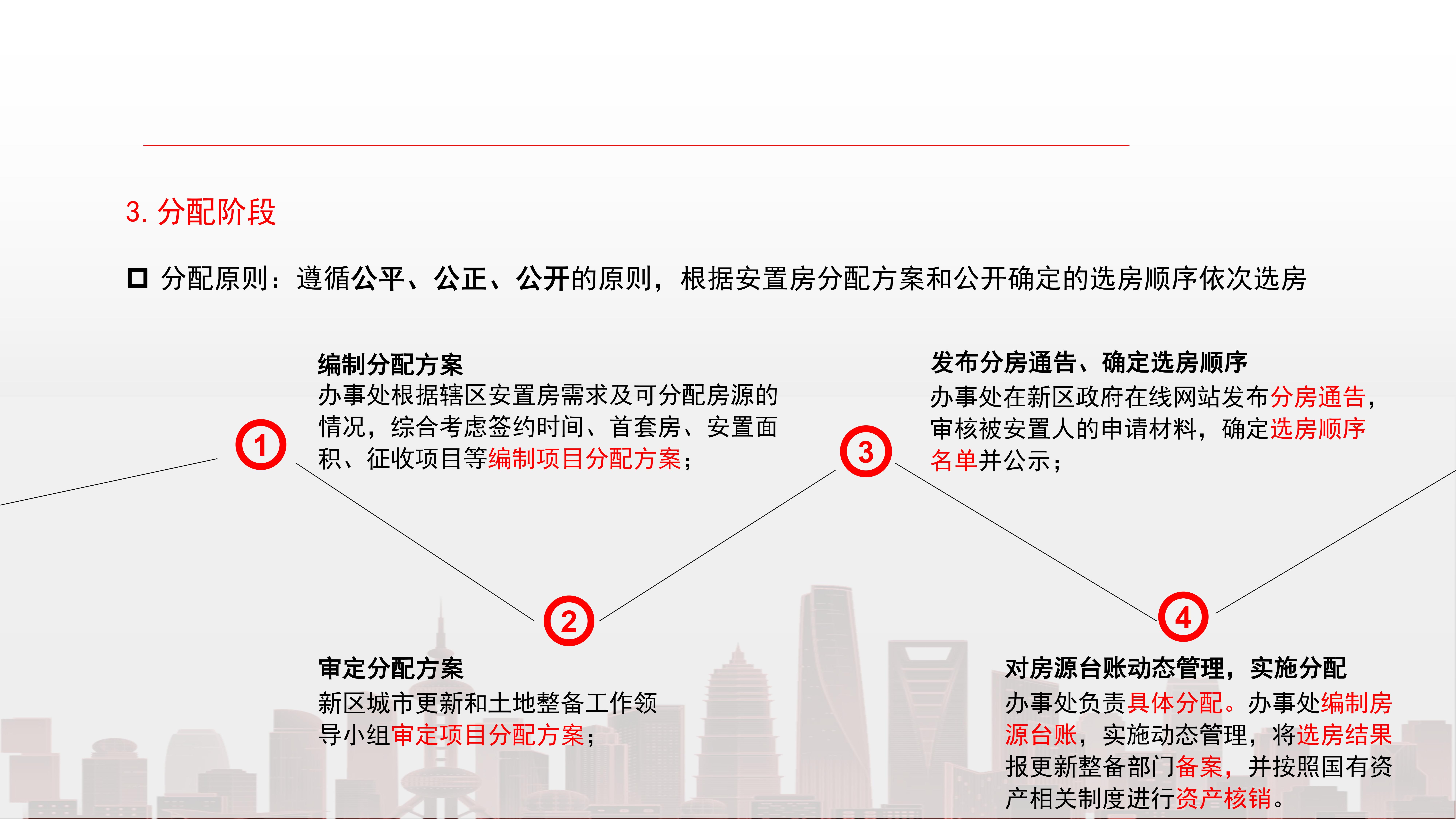 关于《深圳市大鹏新区安置房建设管理办法》的政策解读（公示版）10.jpg