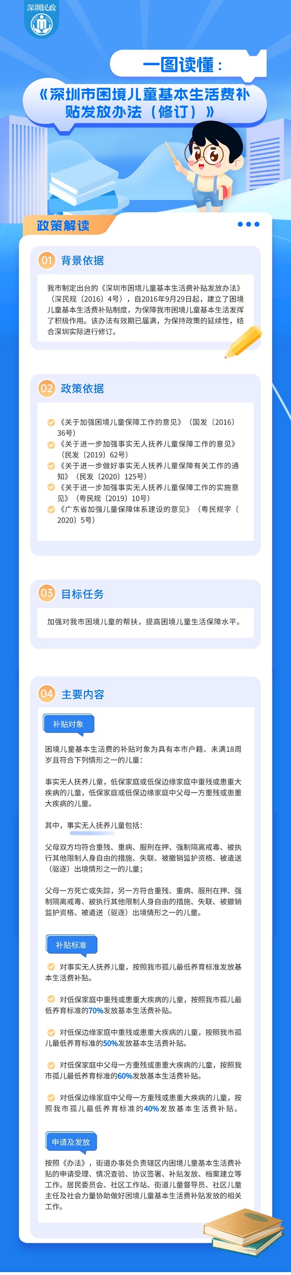 一图读懂：《深圳市困境儿童基本生活费补贴发放办法》.jpg