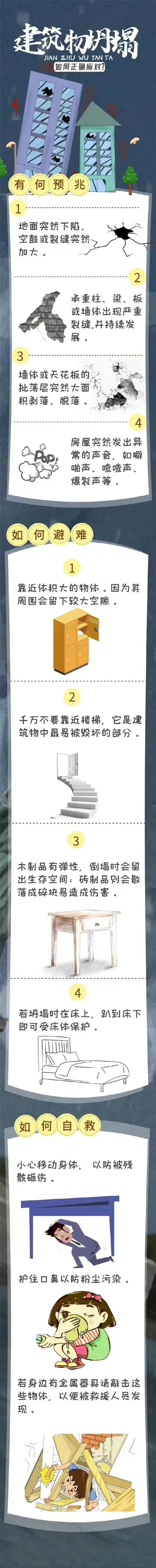 建筑物坍塌如何正确应对.jpg