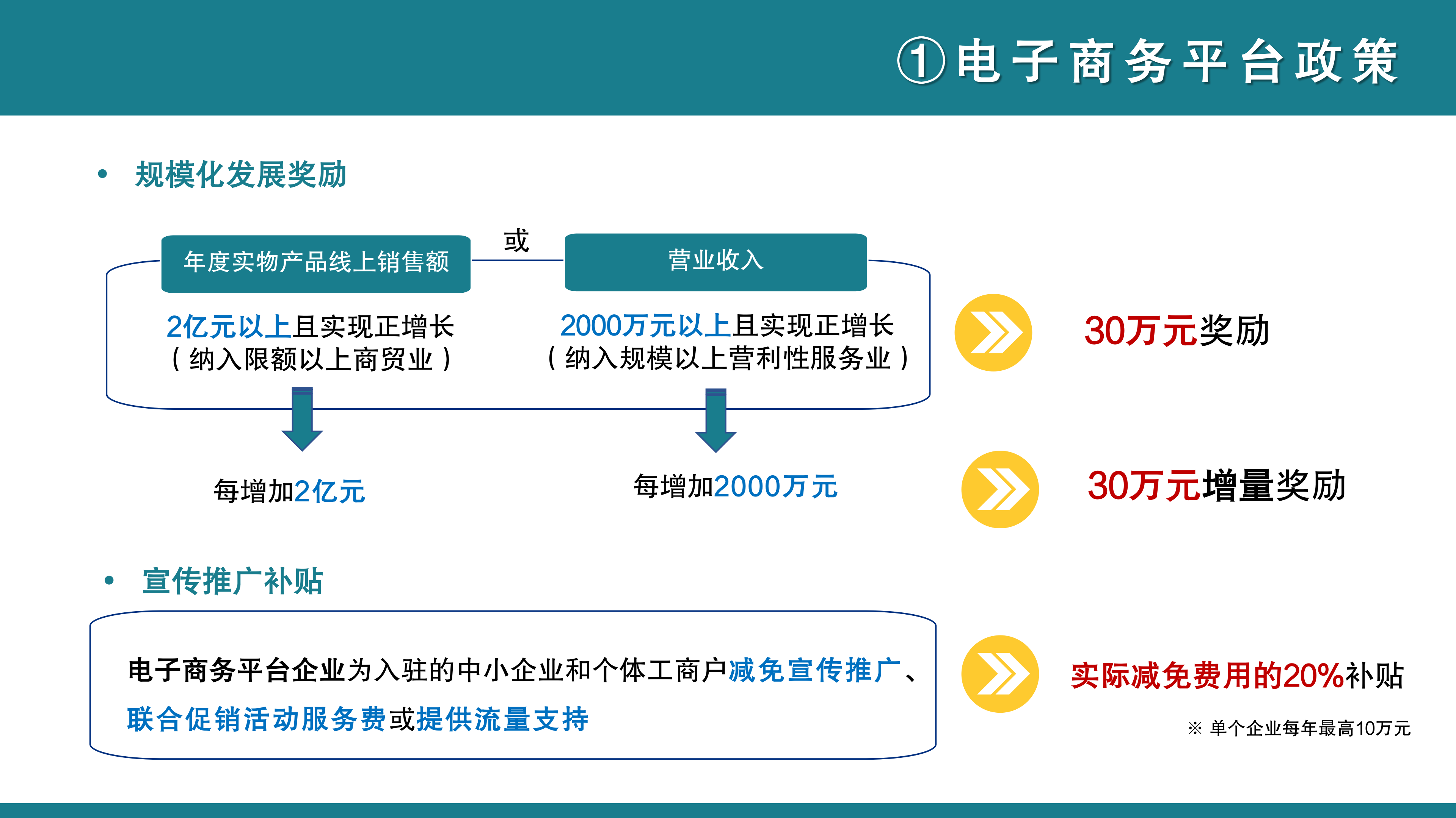 【公示版】《深圳市大鹏新区关于促进特色平台经济发展的若干措施》政策解读_08.png