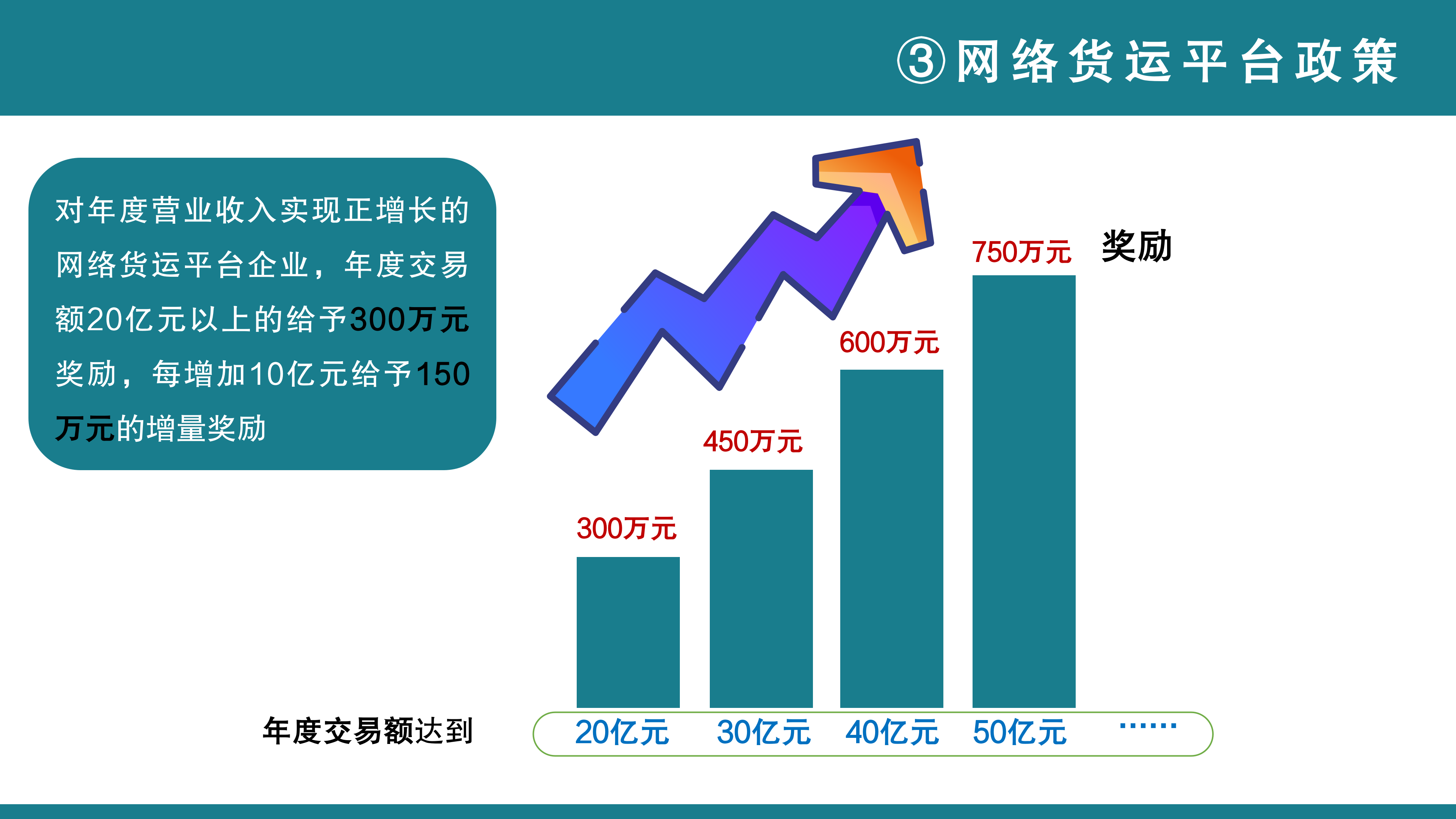 【公示版】《深圳市大鹏新区关于促进特色平台经济发展的若干措施》政策解读_11.png