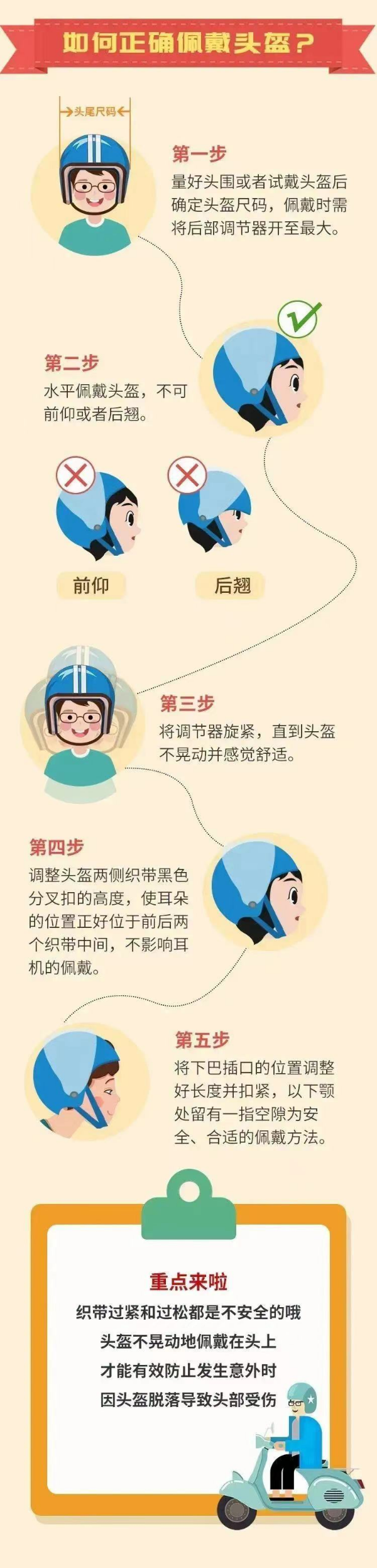 如何正确佩戴头盔.jpg