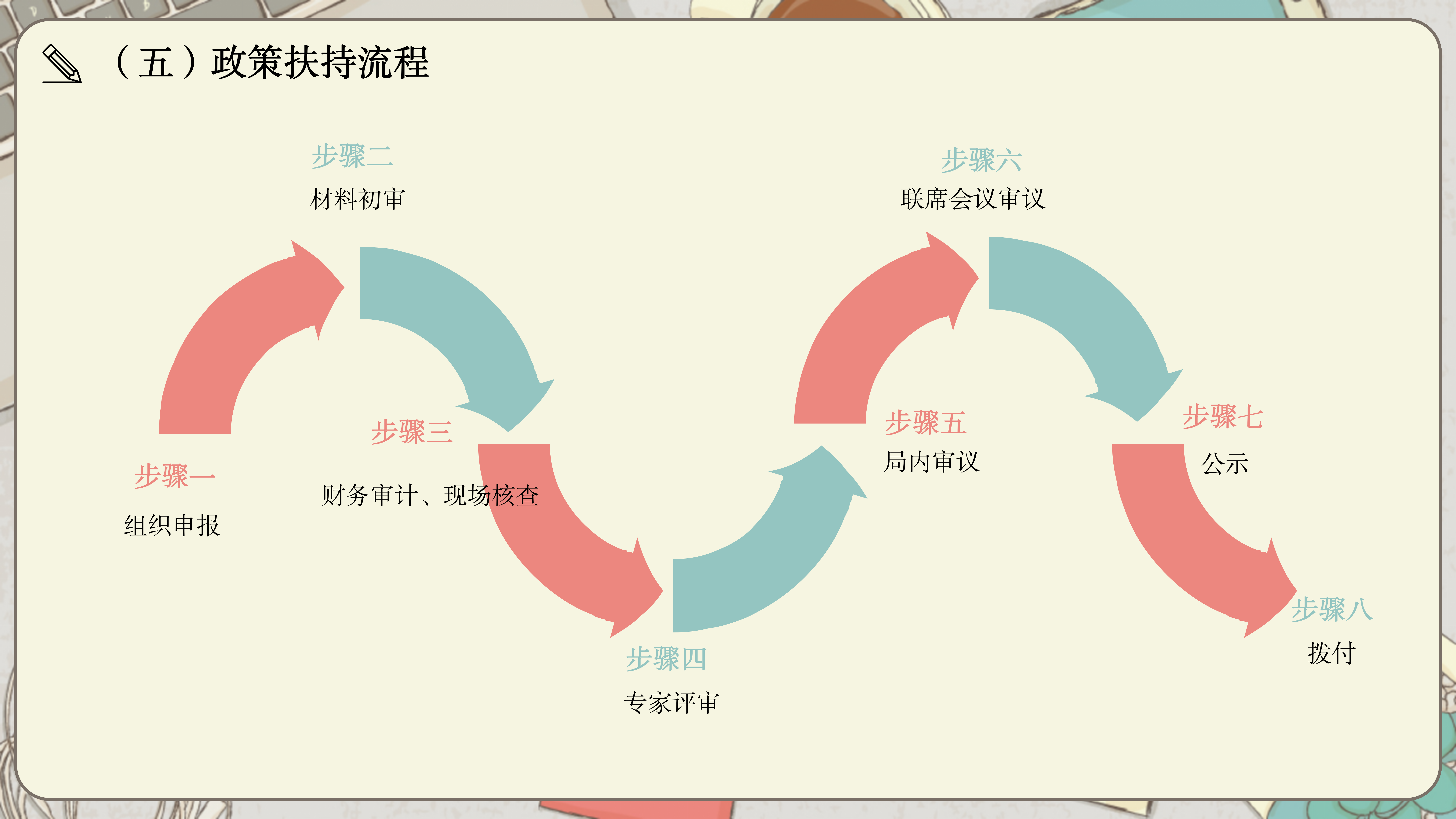 《深圳市大鹏新区关于支持文化产业发展的若干措施》政策解读_07.png