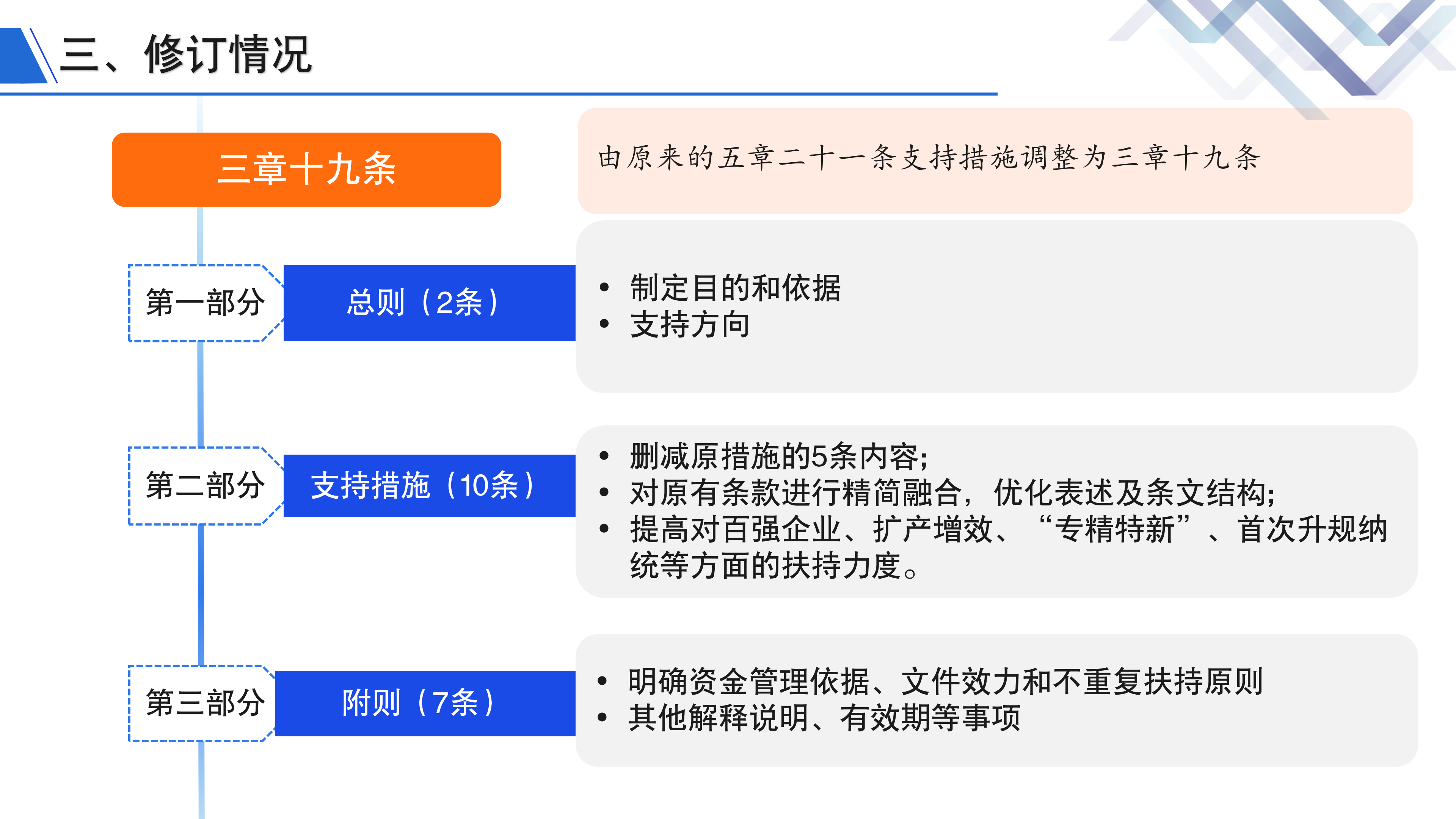 《深圳市大鹏新区关于促进制造业高质量发展的若干措施》政策解读_05.png