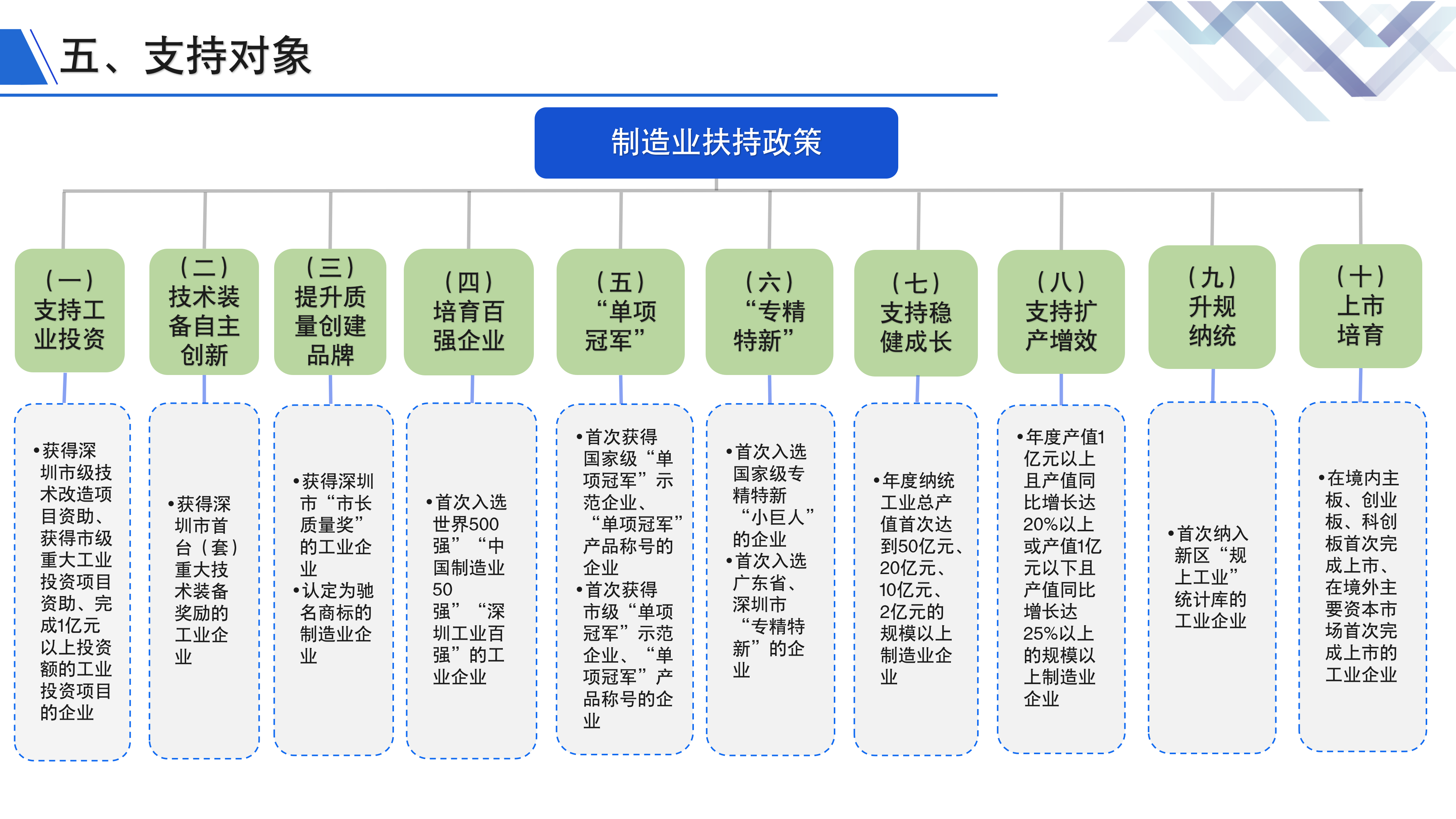 《深圳市大鹏新区关于促进制造业高质量发展的若干措施》政策解读_08.png