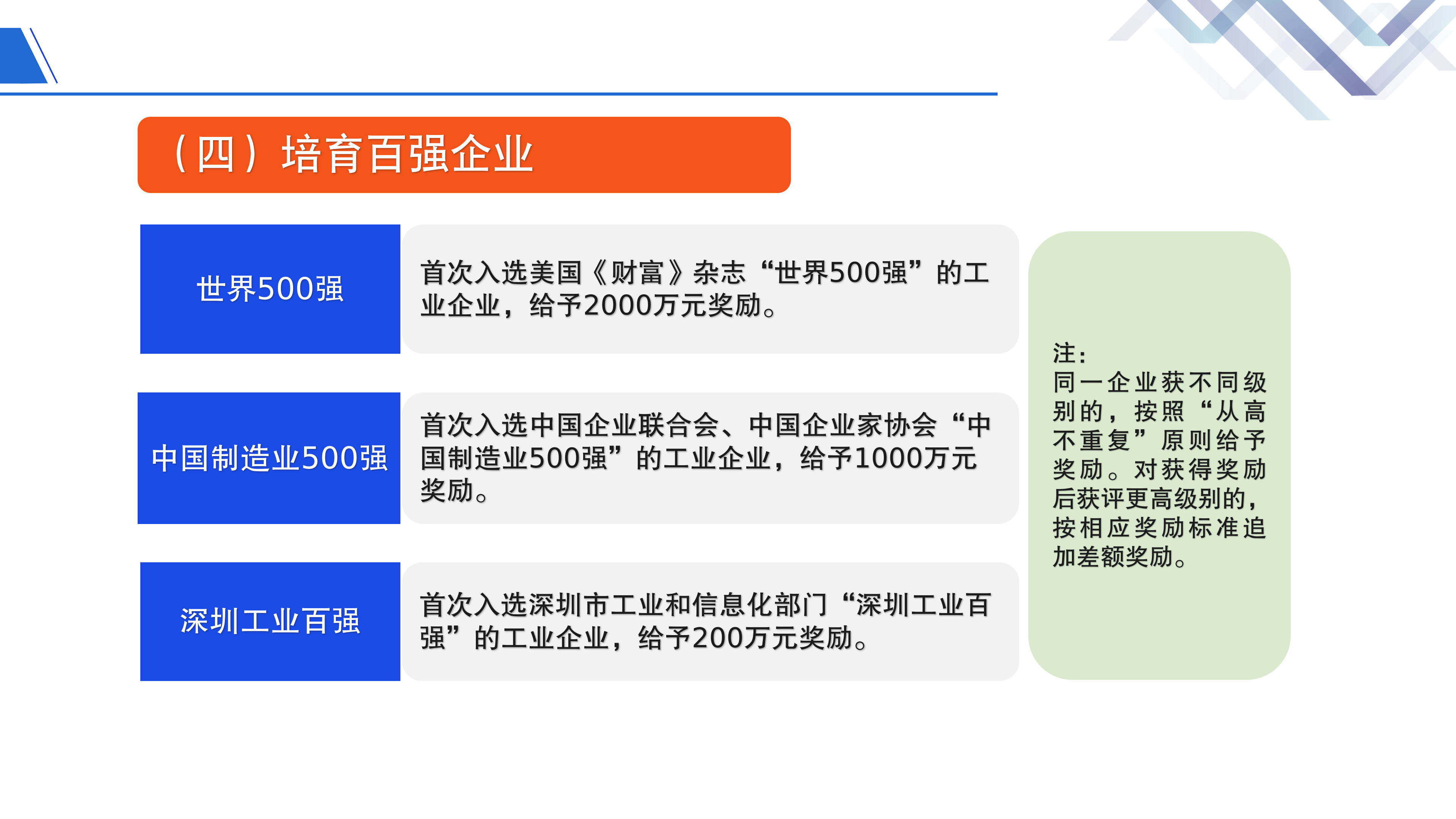 《深圳市大鹏新区关于促进制造业高质量发展的若干措施》政策解读_12.png