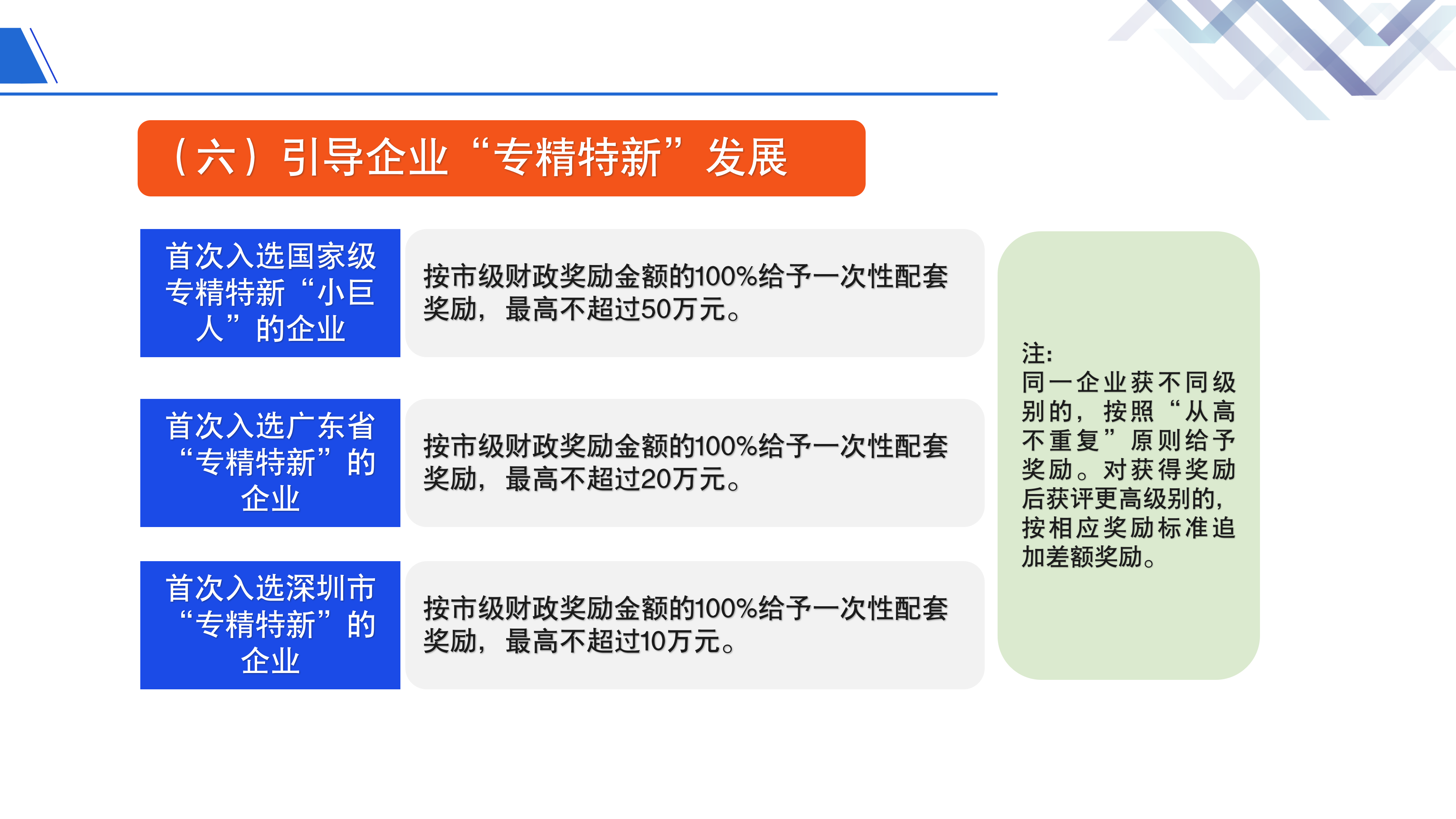 《深圳市大鹏新区关于促进制造业高质量发展的若干措施》政策解读_14.png
