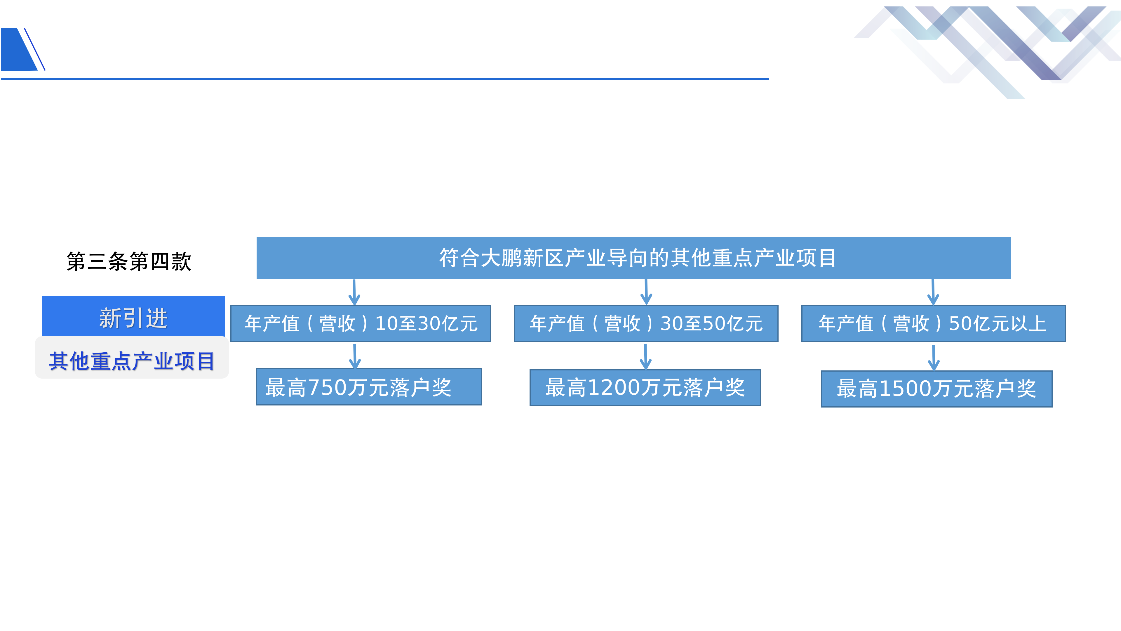 《深圳市大鹏新区重大产业项目招商引资扶持的若干措施》政策解读 - 副本(1)_08.png