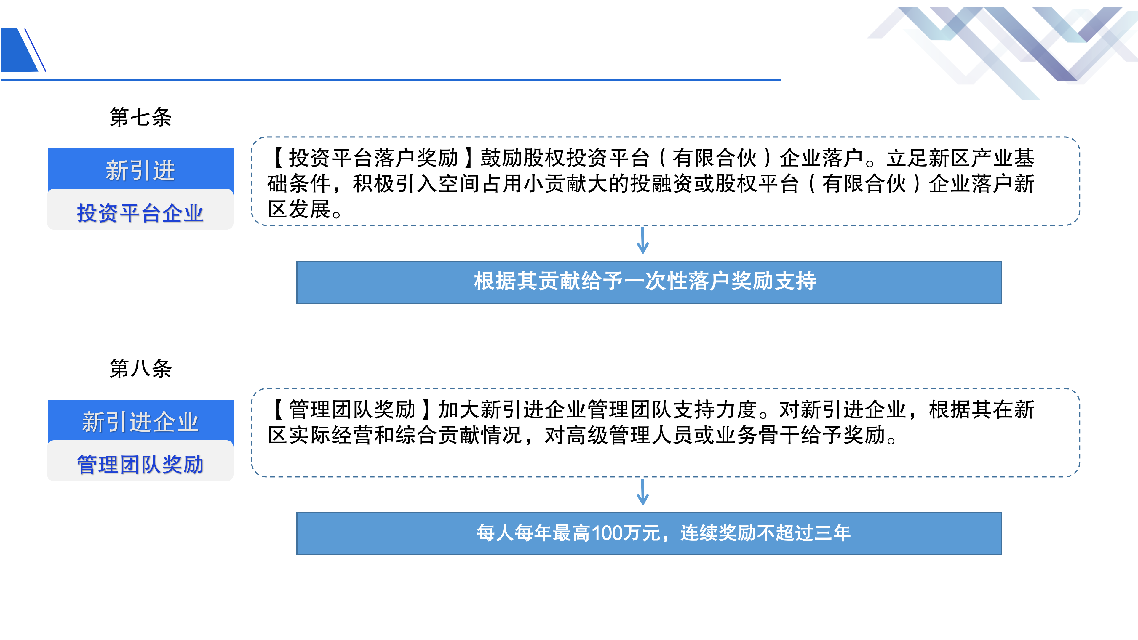 《深圳市大鹏新区重大产业项目招商引资扶持的若干措施》政策解读 - 副本(1)_10.png