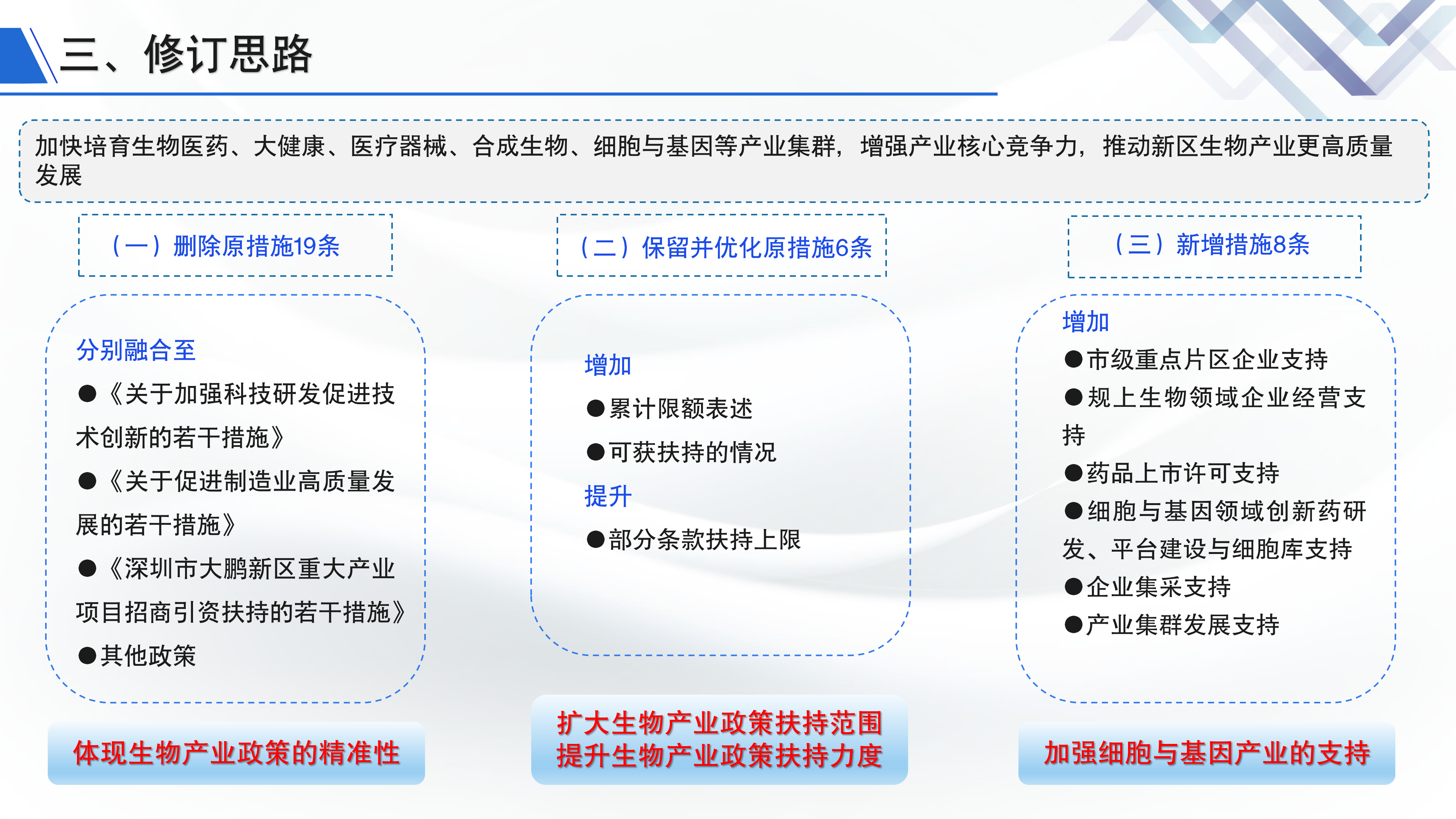 《深圳市大鹏新区关于促进生物产业发展的若干措施》政策解读_05.png