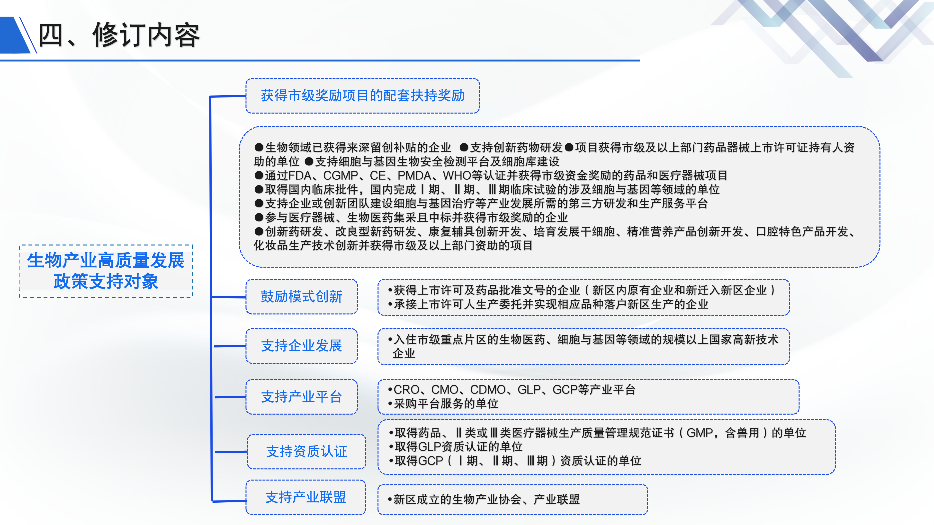 《深圳市大鹏新区关于促进生物产业发展的若干措施》政策解读_06.png