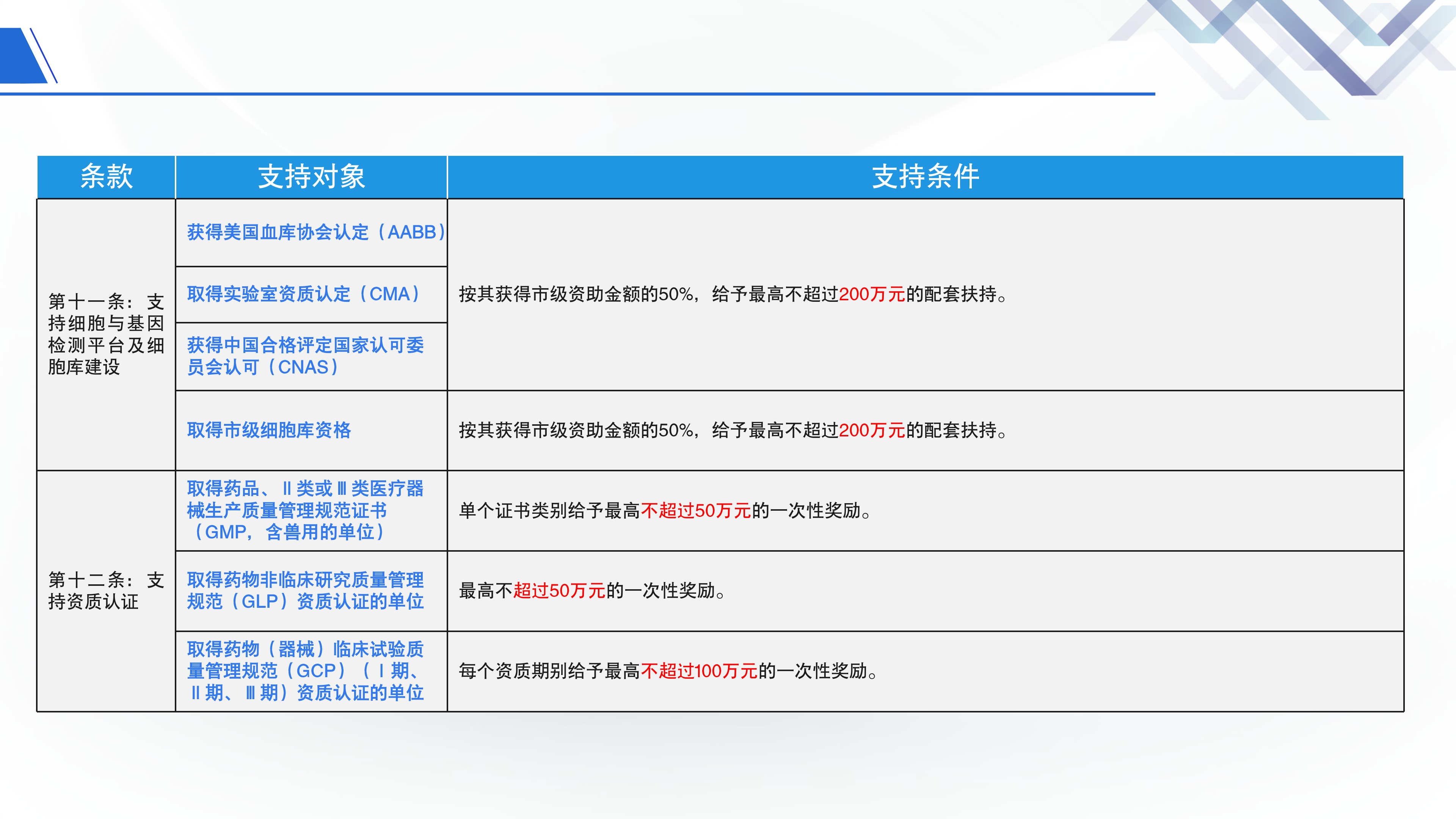 《深圳市大鹏新区关于促进生物产业发展的若干措施》政策解读_09.png