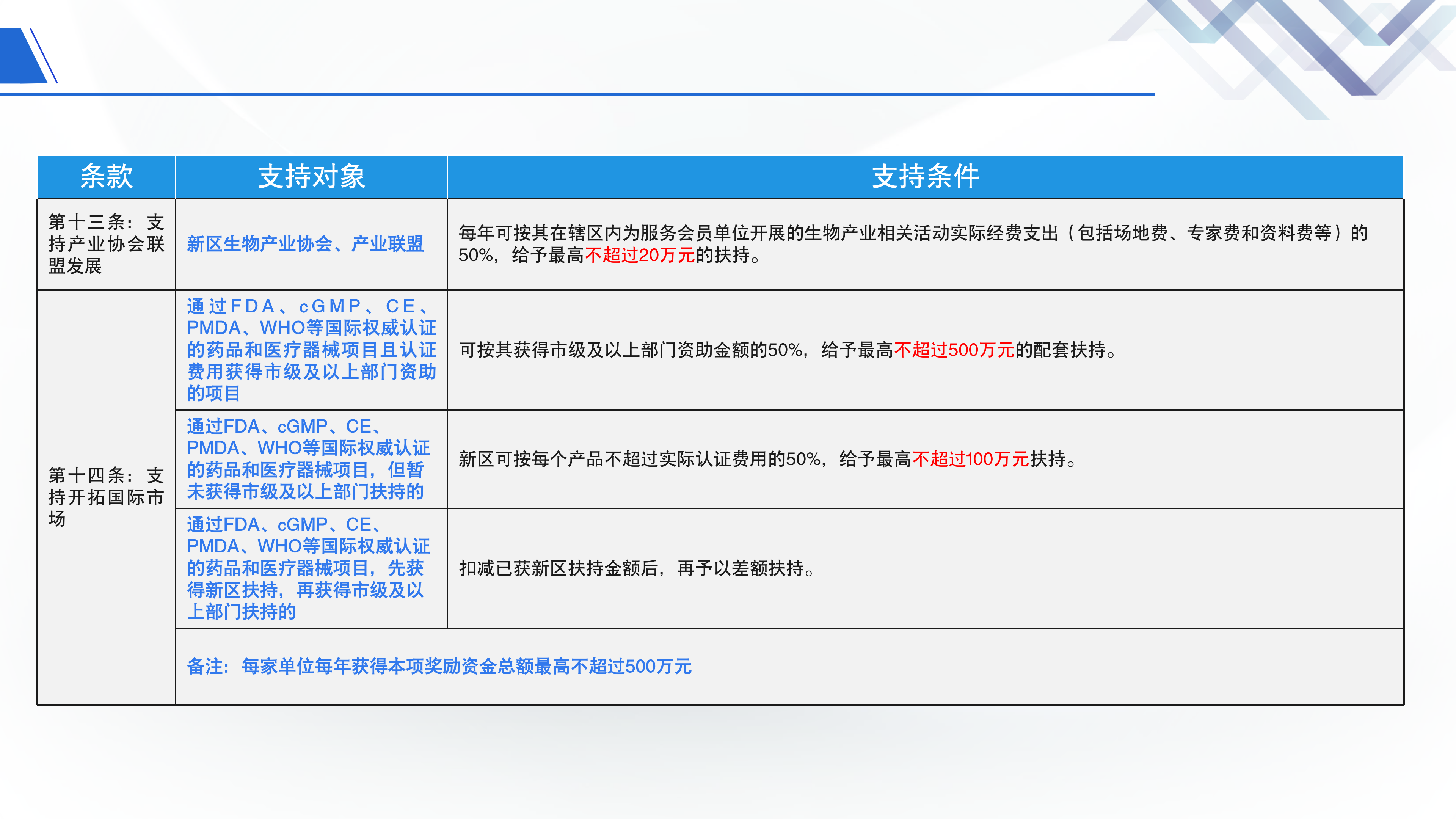 《深圳市大鹏新区关于促进生物产业发展的若干措施》政策解读_10.png