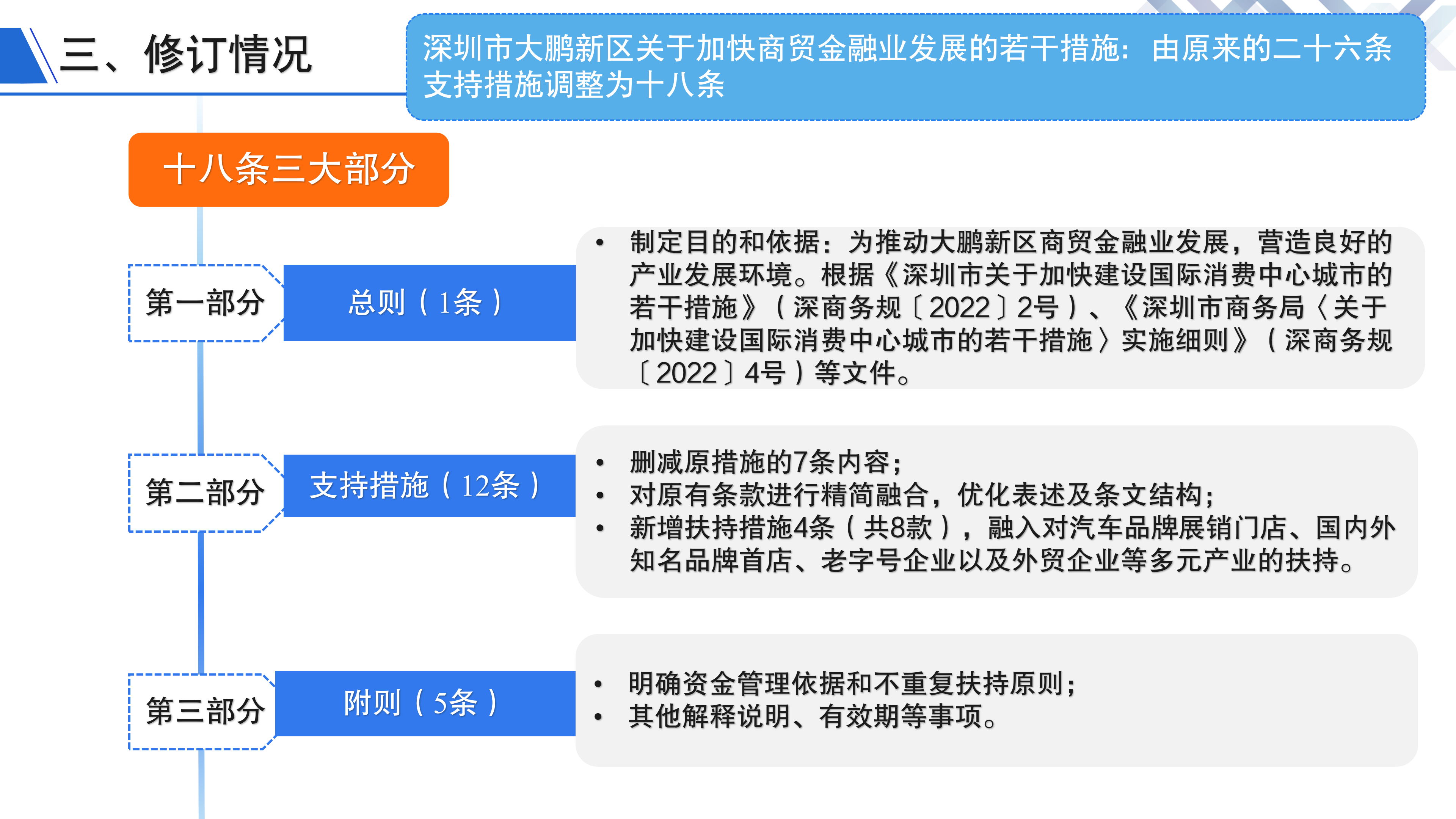 深圳市大鹏新区关于加快商贸金融业发展的若干措施》政策解读_05.png