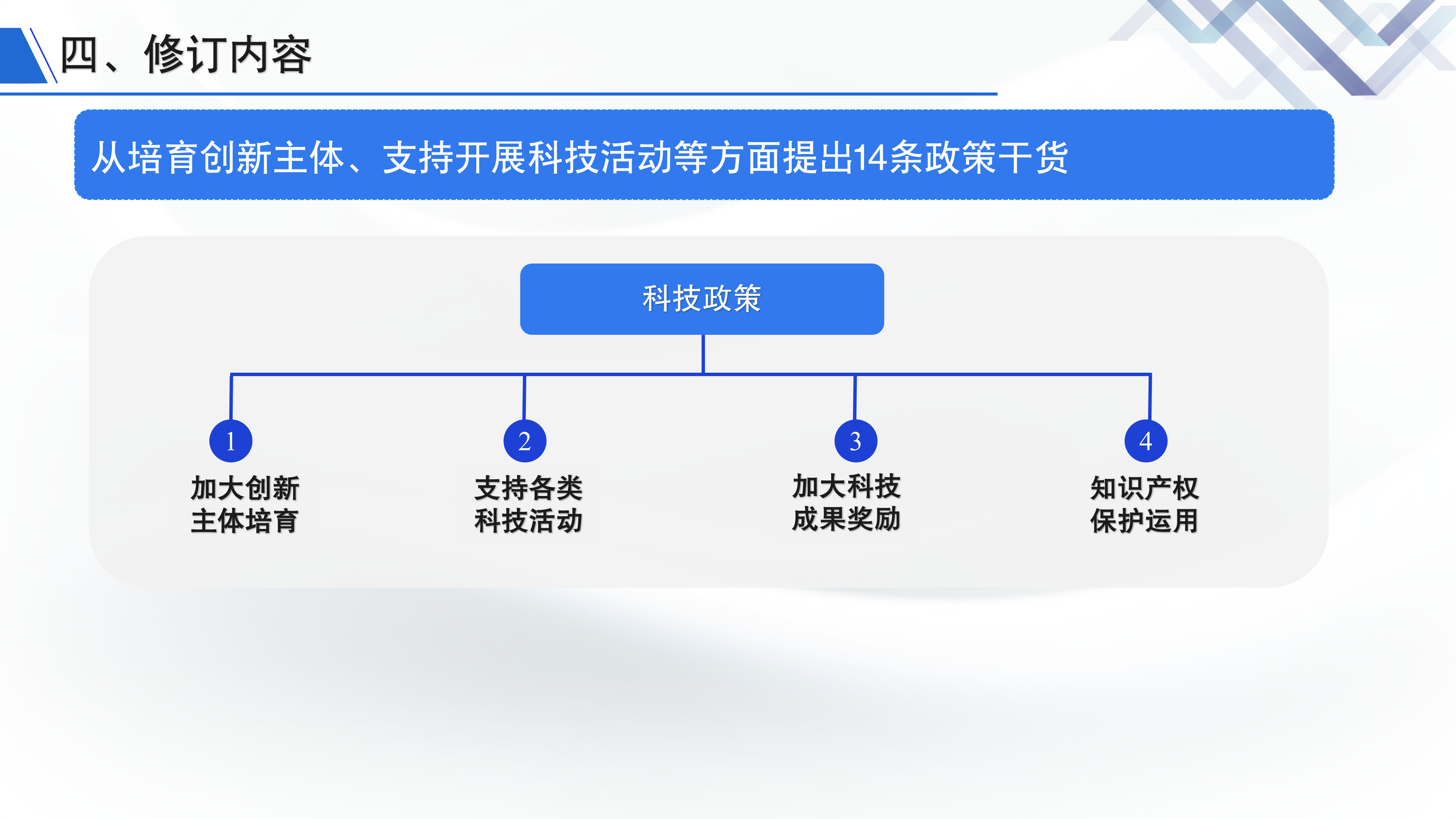 《深圳市大鹏新区关于加强科技研发促进技术创新的若干措施》政策解读_06.png