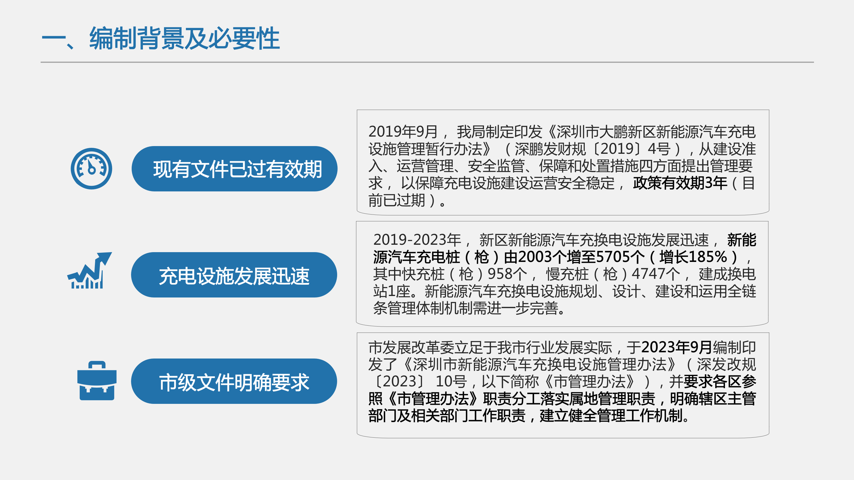 《深圳市大鹏新区新能源汽车充换电设施管理办法》政策解读 - 副本(1)_03.png
