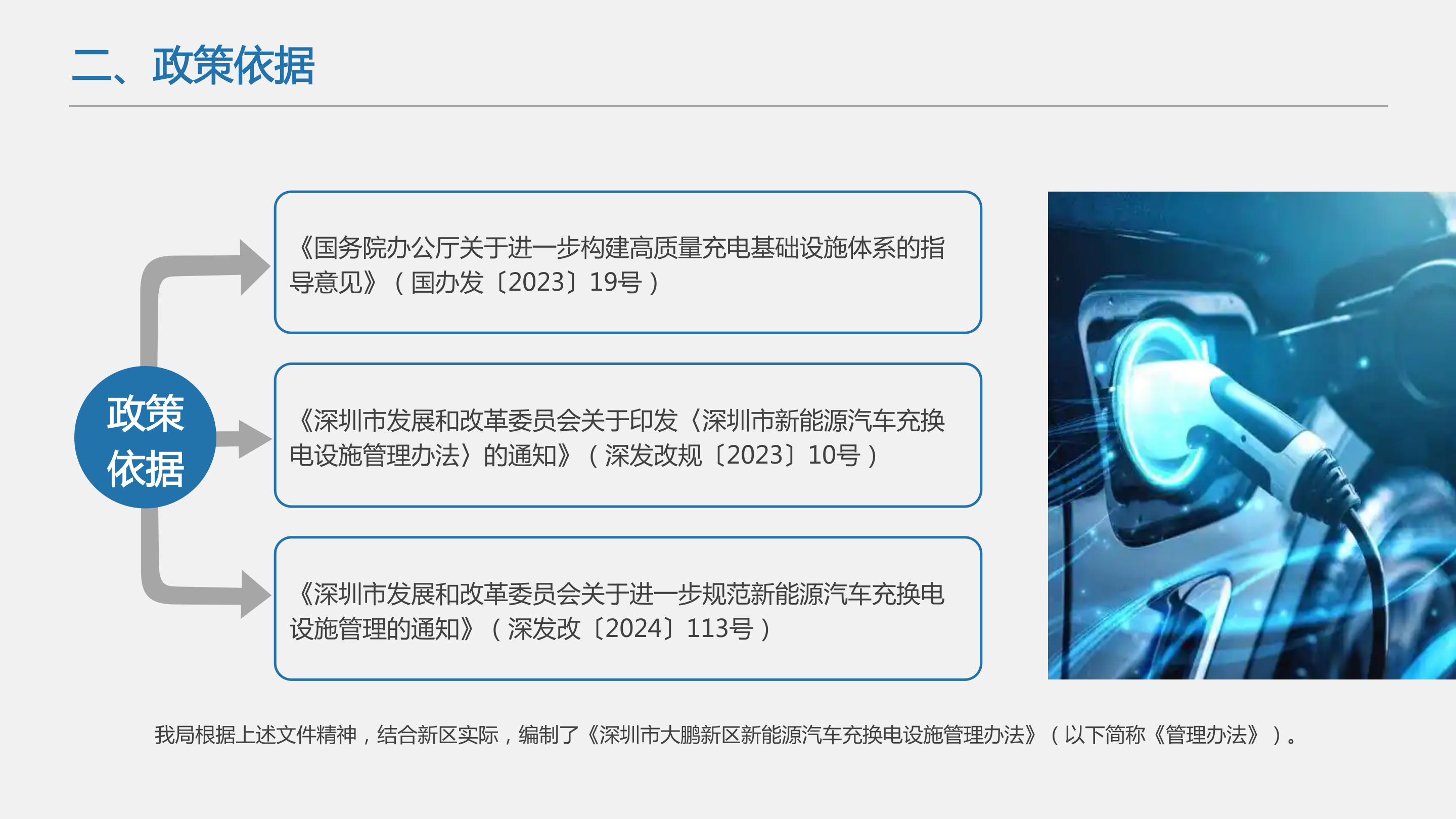 《深圳市大鹏新区新能源汽车充换电设施管理办法》政策解读 - 副本(1)_04.png