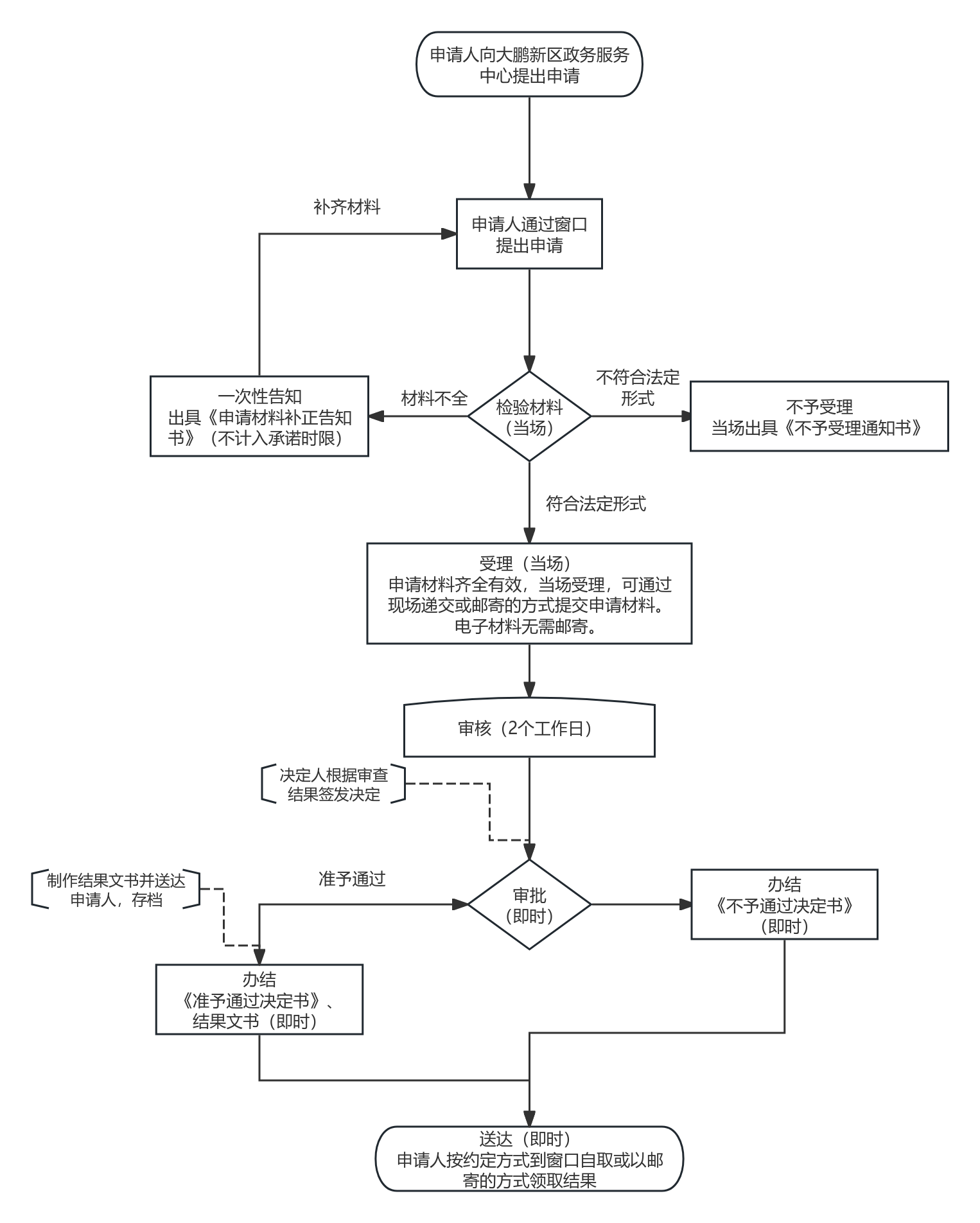 窗口办理-2天.png