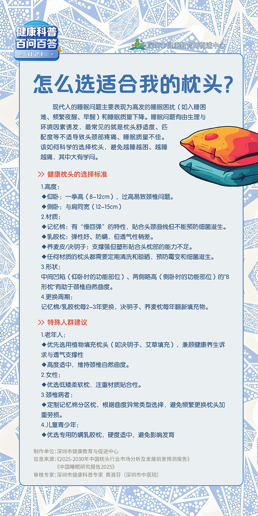 怎么选适合我的枕头？.jpg