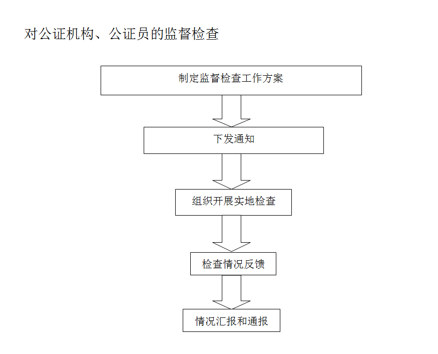 行政检查流程.png