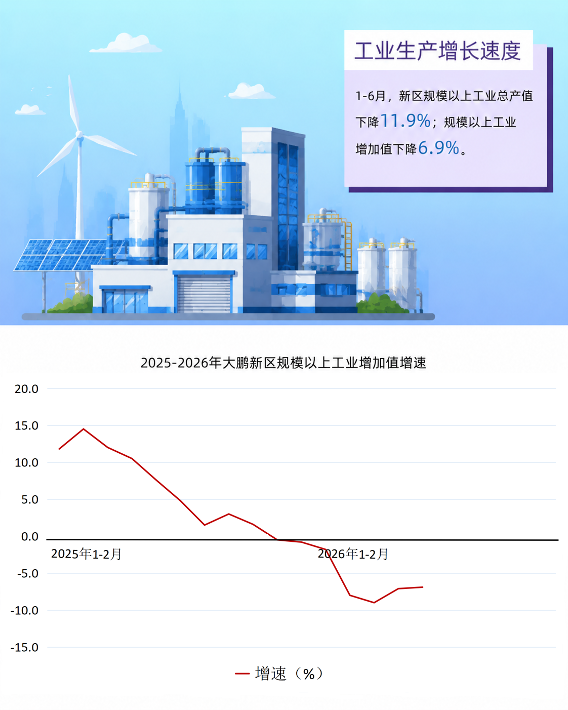 工业生产增长.jpg